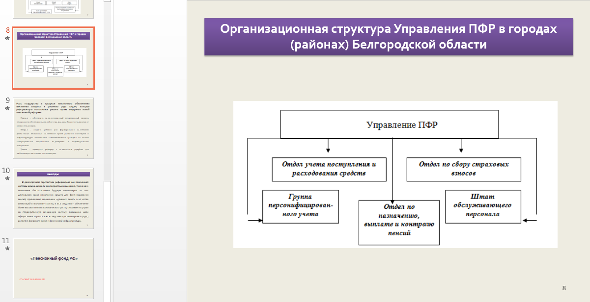 Схема органов социального фонда
